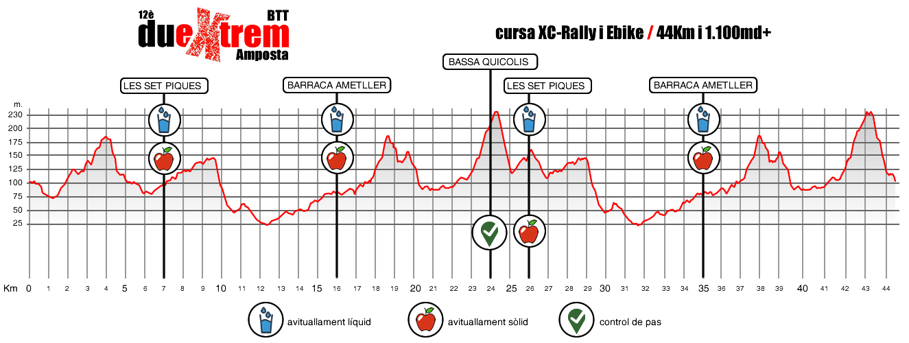 perfil XC-Rally i Ebike 2023